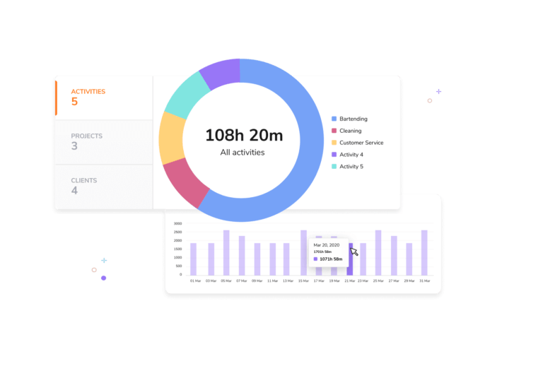 Reports on time tracked on client, project and activity