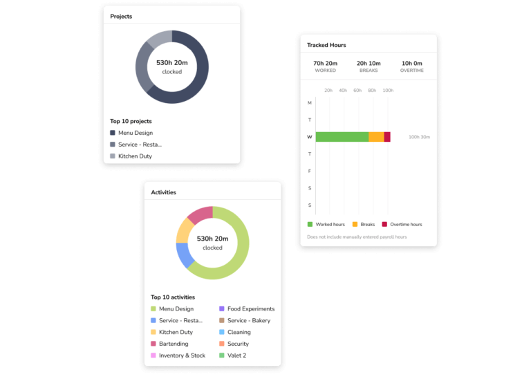 Time tracking reports in mobile