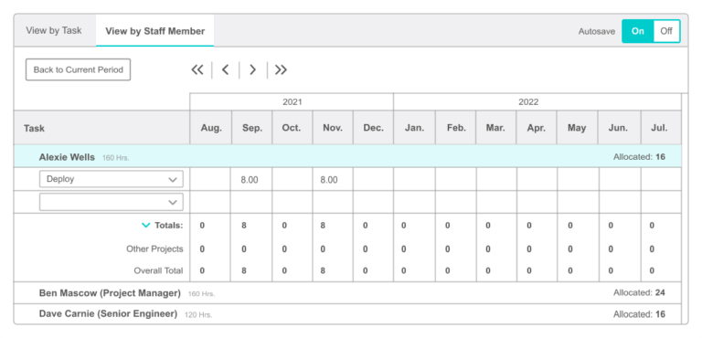 Dashboard showing shift divisions with team member names