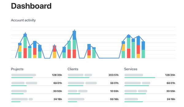 Dashboard displaying reports