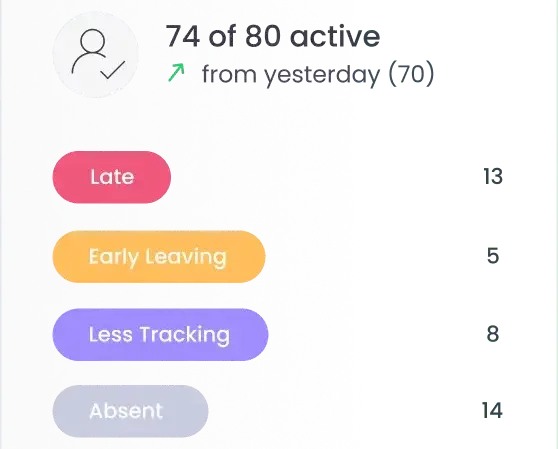 Attendance options showing late or early leaving options