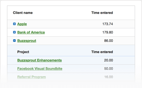 Filters display for project management