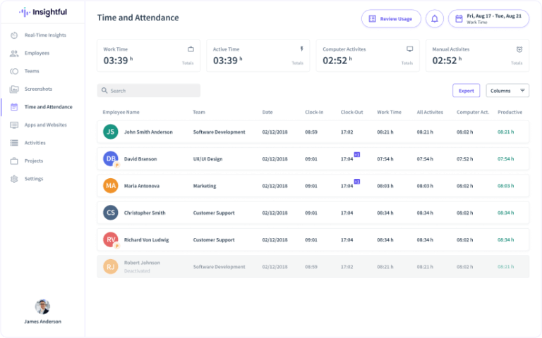 List showing time and attendance for multiple employees