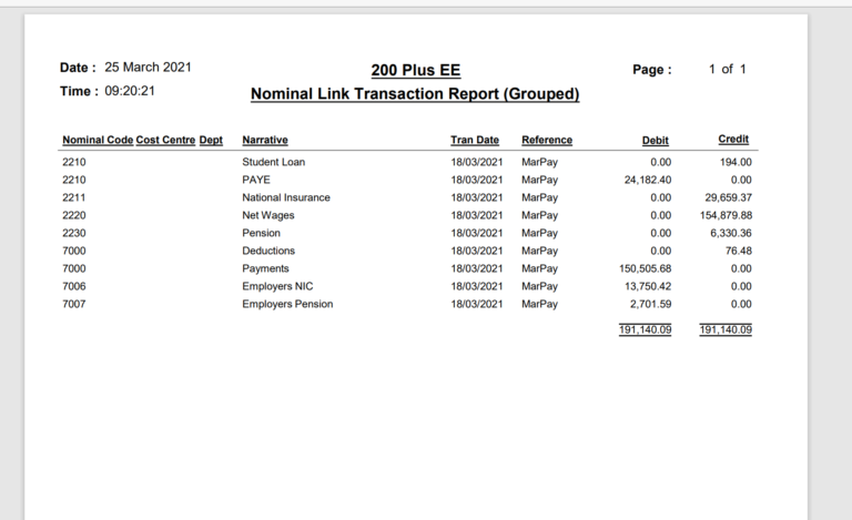 Representation of report for 25th March 2021