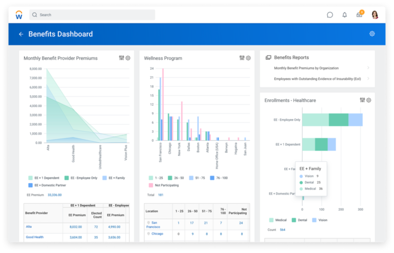 Screen showing benefit administration dashboard