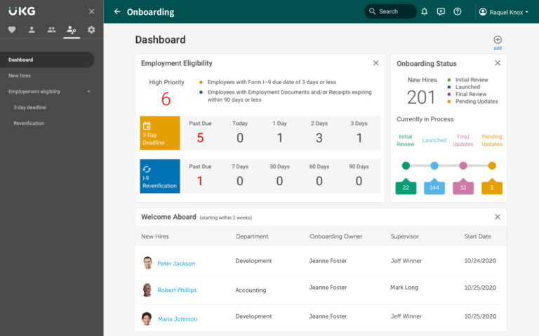 Visualizing UKG's dashboard